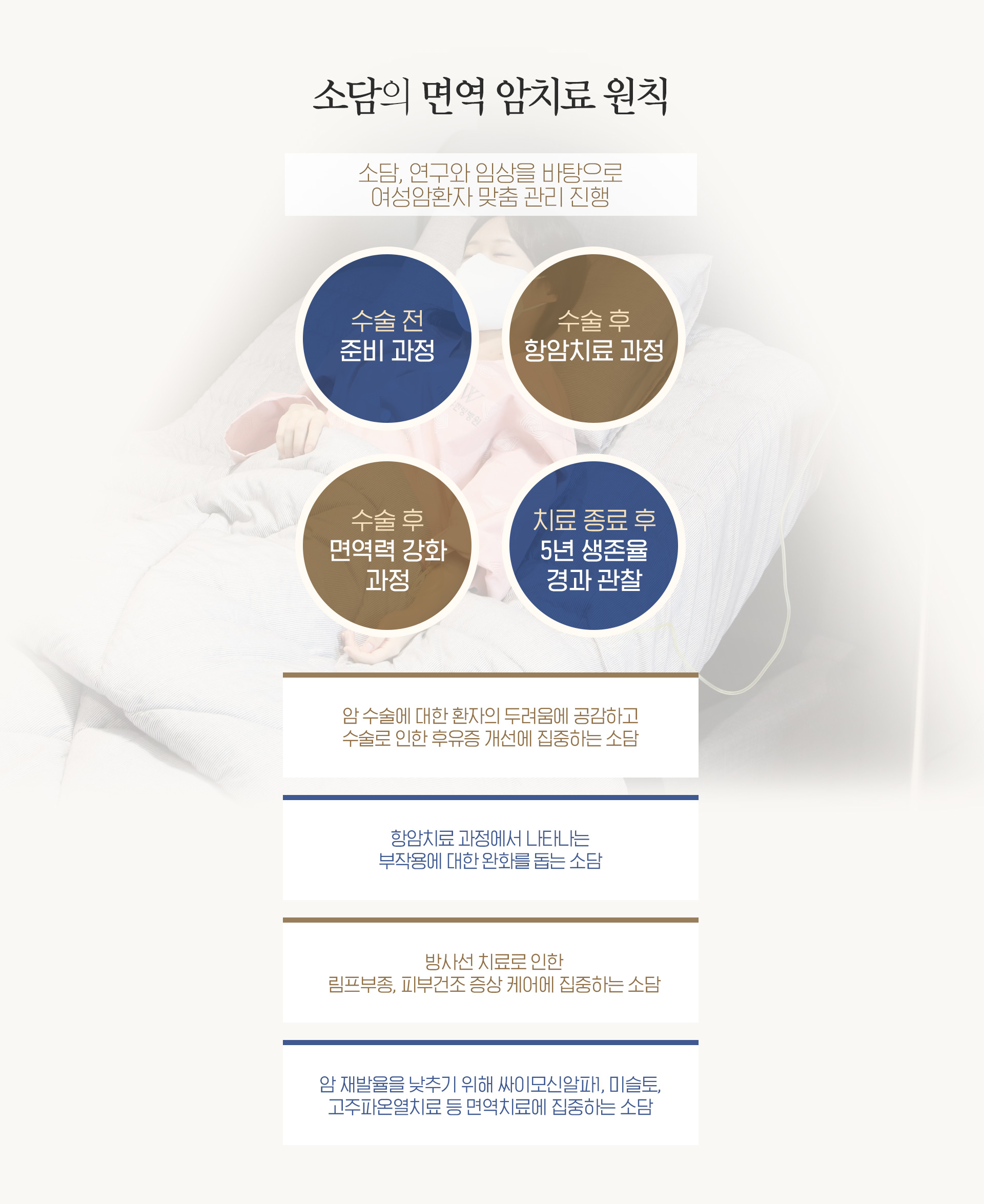 여성암환자를 위한 면역치료 시스템 구축